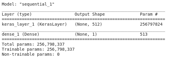 Model summary from Keras model