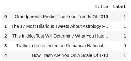 Rows of training data for clickbait detection
