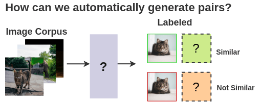 Self-supervised Approach to Labeling Images