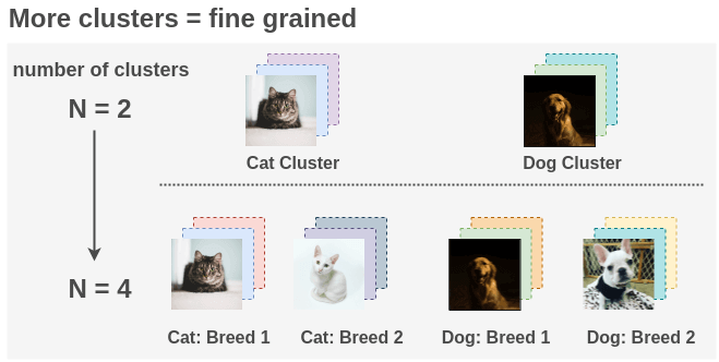 Impact of number of clusters on DeepCluster model