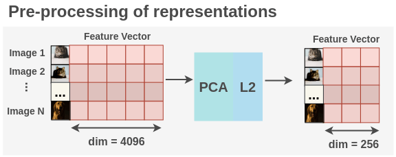 Preprocessing for clustering in DeepCluster