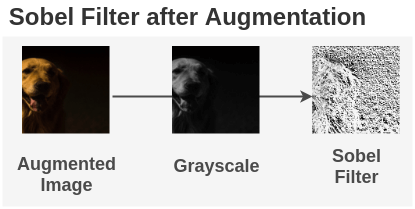 Sobel Transformation in DeepCluster