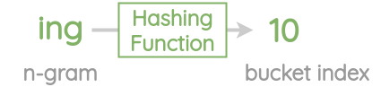 Hashing function for a n-gram