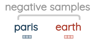 Example of negative context words