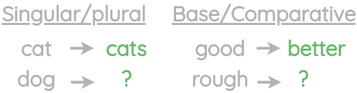 Example of syntactic analogy