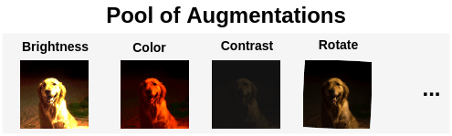 Pool of Augmentations in RandAugment