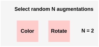 Random Selection of Augmentations in RandAugment