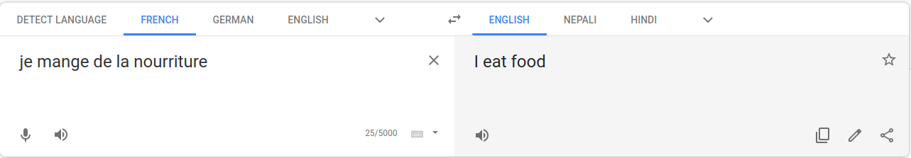 French to English Translation Training Data
