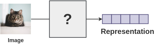 Converting Image to Representations