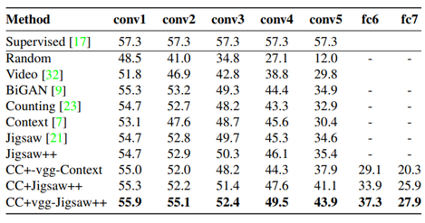 Non-Linear classification results
