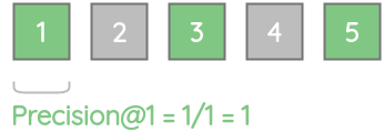 Precision@1 for 5 documents