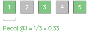Calculation of Recall@1 for 5 documents