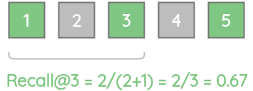 Calculation of Recall@3 for 5 documents