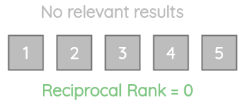 Worst case example of MRR