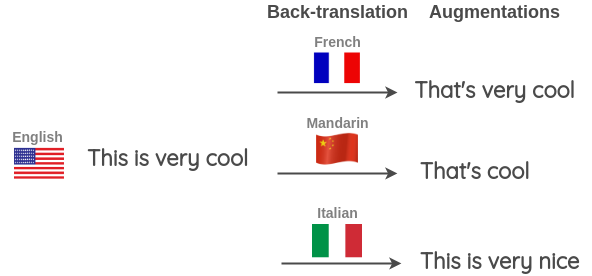 Multi-step Back-Translation