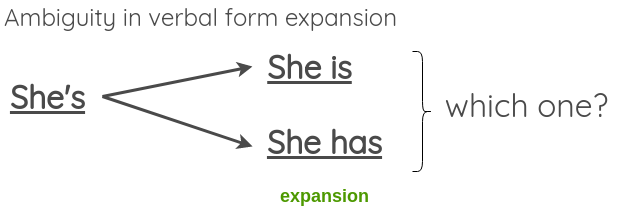 Ambiguity in verbal form expansion