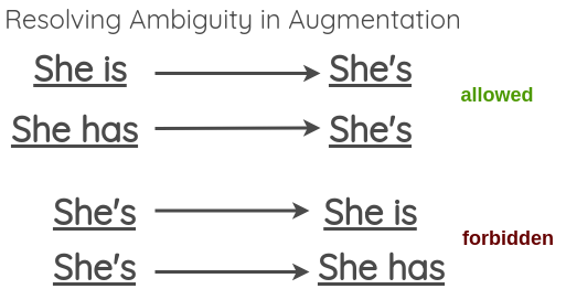 Resolving ambiguity in verbal form expansion