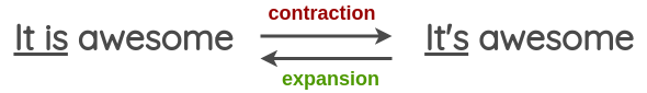 Contraction and Expansion of Text
