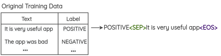 Adding SEP and EOS tokens