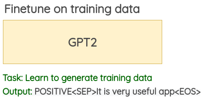 Finetuning GPT-2 on labels and text