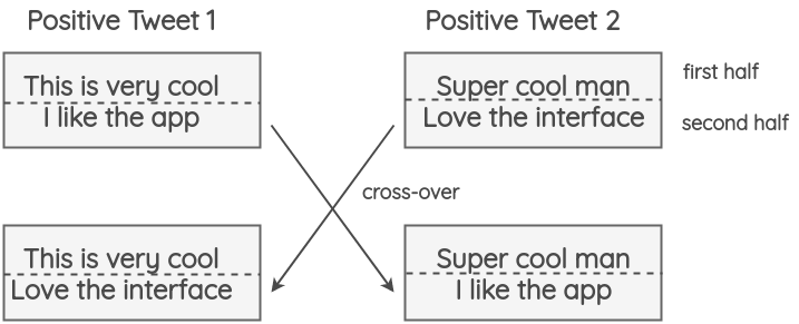 Instance Crossover Augmentation