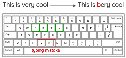 QUERTY Keyboard Error Injection