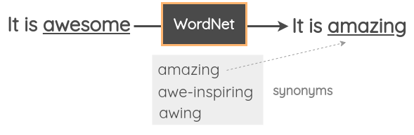 Thesaurus-based substitution