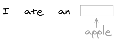 Language Modeling in NLP