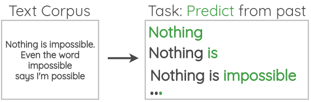Predicting future word from past