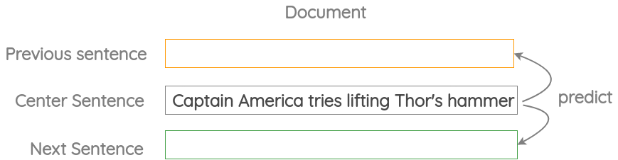 Example of Neighbor Sentence Prediction