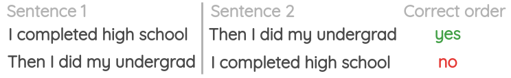 Example of Sentence Order Prediction