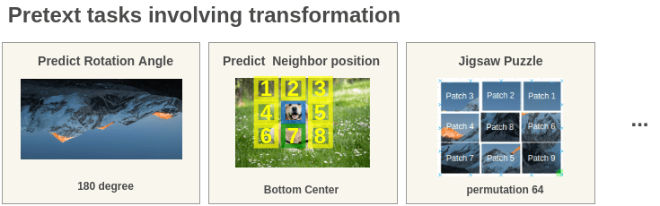 Transformations present in PreText tasks of Self-Supervised Learning