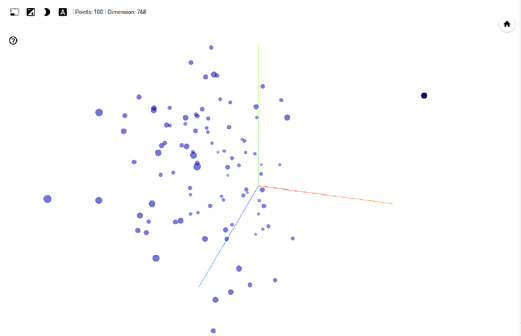 3D projection of embeddings