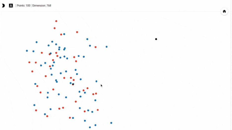 Impact of clicking a data point