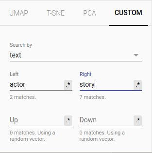 Performing custom linear projection