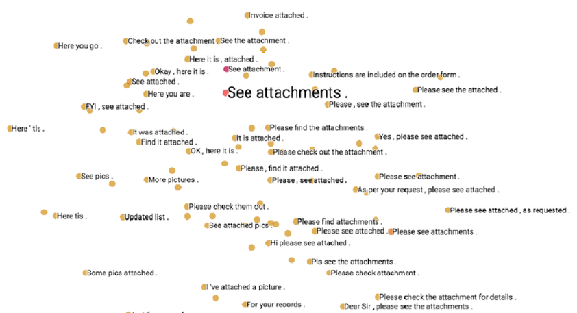 Formal vs informal aspects as axis