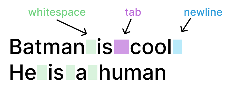 Example of a regular expression