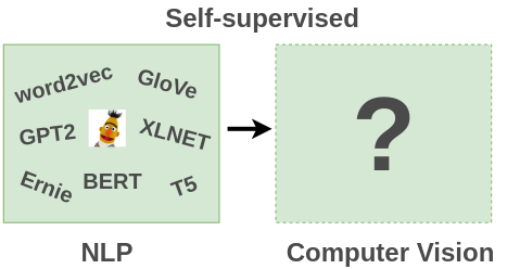 Self Supervised Learning: NLP vs Computer Vision