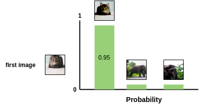 Interpretation of Softmax Function