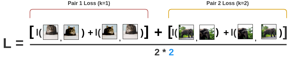 Total loss in SimCLR