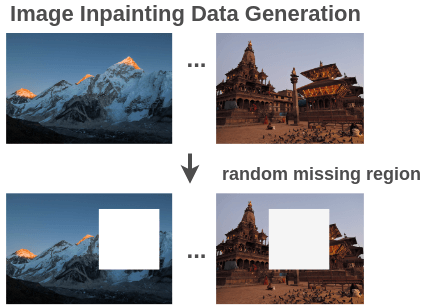Training Data for Image Inpainting