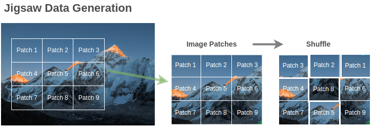 Training Data For Image Jigsaw Puzzle