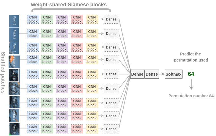 Architecture for Image Jigsaw Task