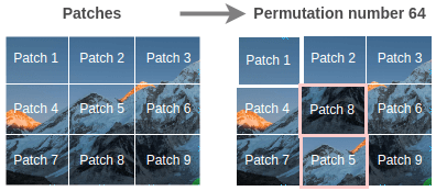 Example of single permutation in jigsaw