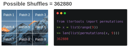 Number of Permutations in Image Jigsaw