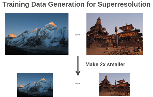 Training Data for Superresolution