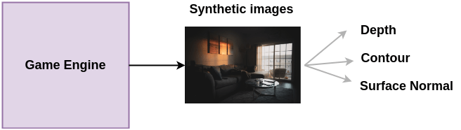 Training Data for Sythetic Imagery