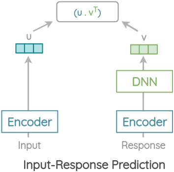 Response Prediction in Universal Sentence Encoder