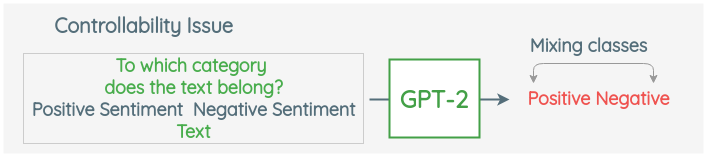 Mixing of classes during generation